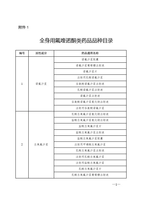 全身用氟喹诺酮类药品品种目录