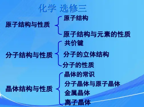 高中化学选修三-物质结构与性质-全套课件