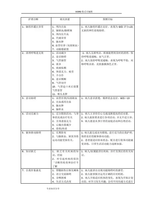 修改神经内科常见护理.诊断