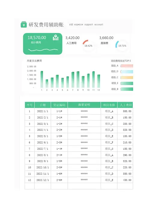 研发费用辅助账excel模板