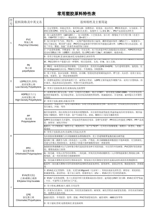 常用塑胶原料特性汇总表 中英文名称 