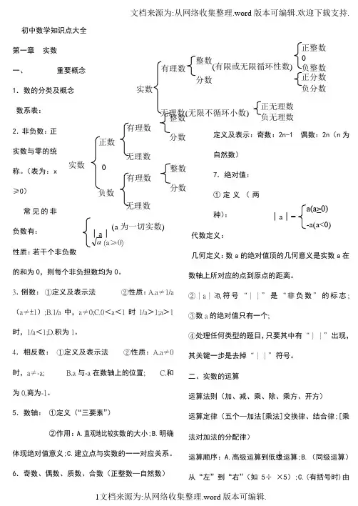 苏教版初中数学知识点整理适合打印(供参考)