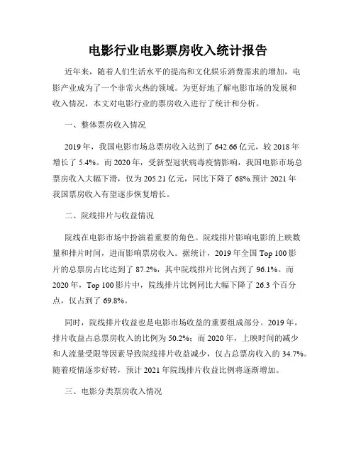 电影行业电影票房收入统计报告