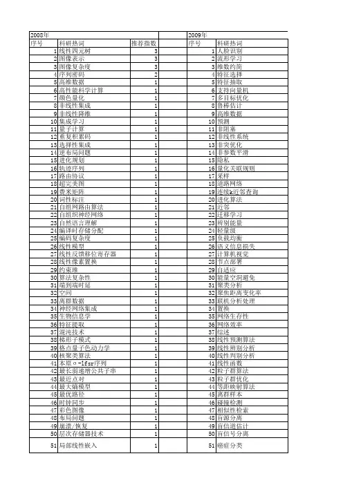【计算机科学】_线性算法_期刊发文热词逐年推荐_20140726