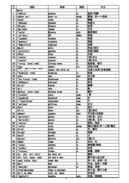 译林版七年级下册7B单词表(音标版)