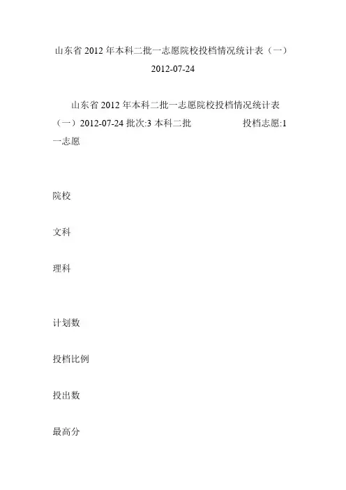 山东省2012年本科二批一志愿院校投档情况统计表(一)2012-07-24