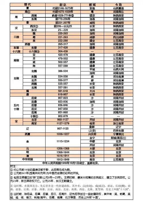 历史年历表格