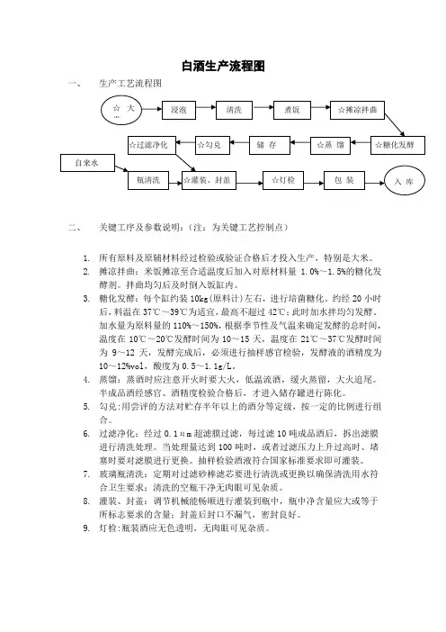 米香型白酒生产流程图
