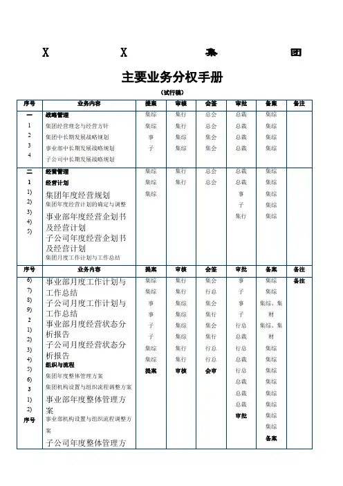 集团公司主要业务分权手册