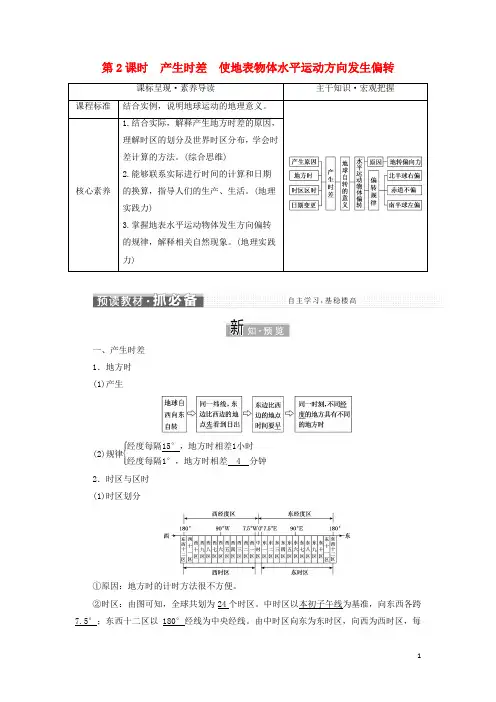 新教材高中地理第一单元地球运动的意义第一节第2课时产生时差使地表物体水平运动方向发生偏转学案鲁教