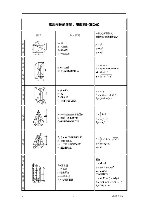 常用形体体积、面积计算公式大全