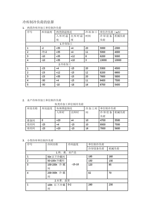 冷库制冷负荷估算