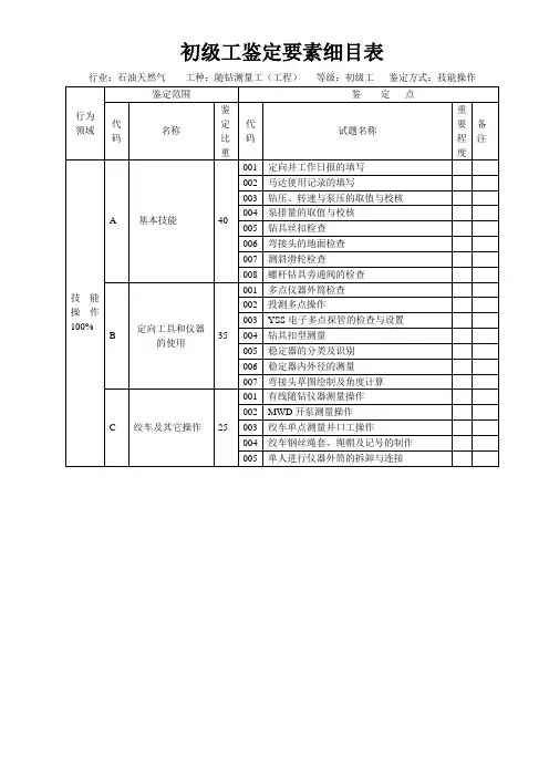 实操题初级