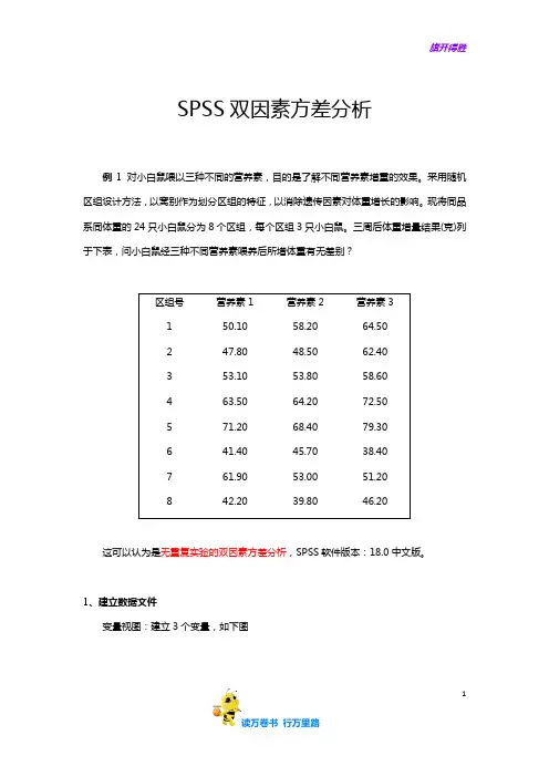 SPSS双因素方差分析