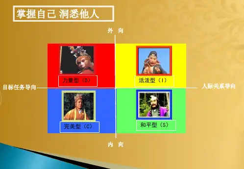 disc性格测试与全面分析