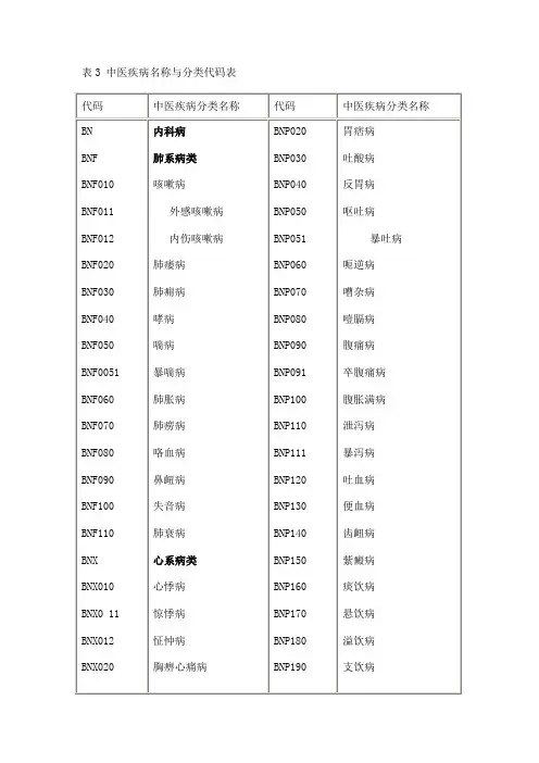 中华人民共和国国家标准-中医病证分类与代码