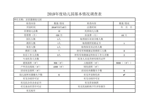 2019年度幼儿园基本情况调查表