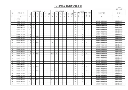 土石成分分级及边坡坡率表