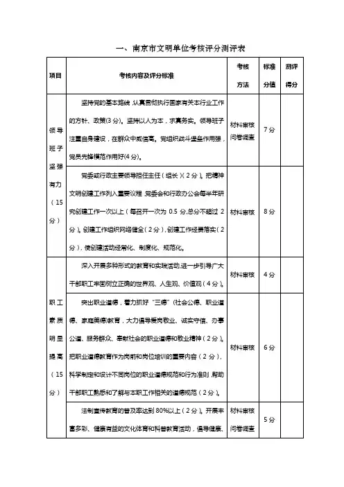 一、南京市文明单位考核评分测评表