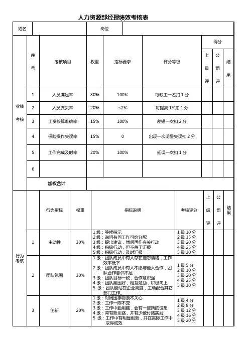 人资部绩效考核表