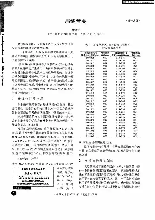 扁线音圈