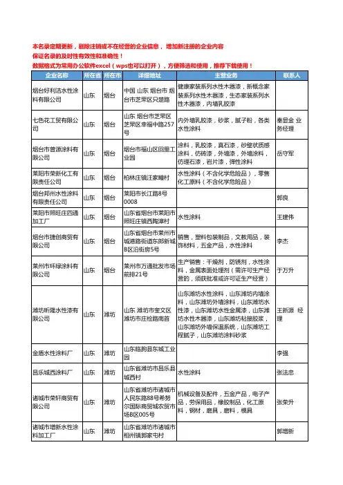 2020新版山东省水性涂料工商企业公司名录名单黄页联系方式大全54家