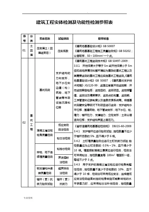 建筑工程实体检测及功能性检测参照表