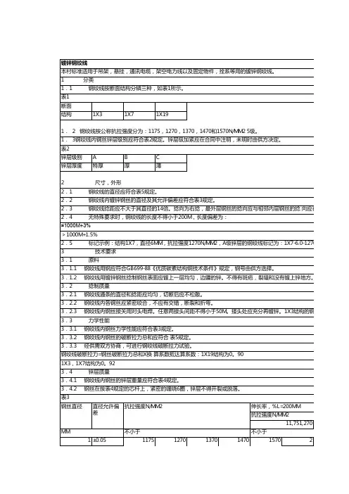 镀锌钢绞线标准