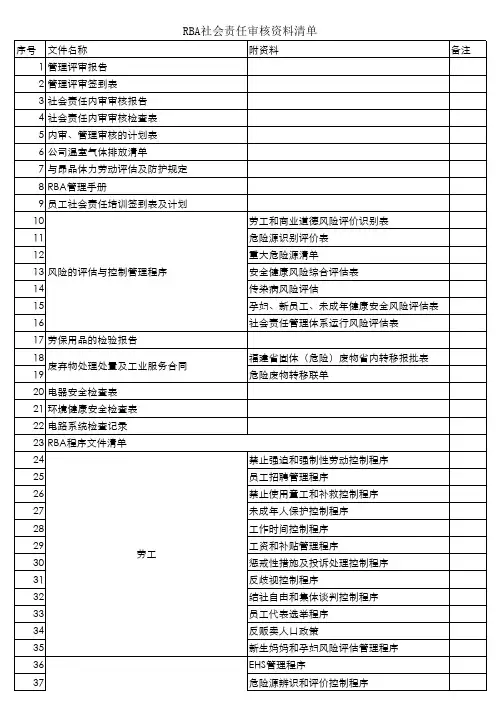 资料清单RBA
