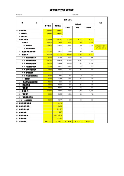 商业综合体项目目标成本测算(全版)