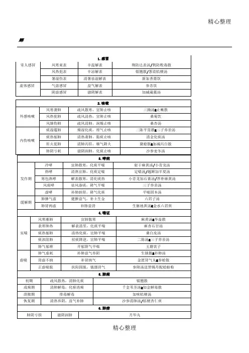 中医执医中医内科学辨证论治图表总结归纳
