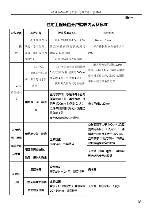 住宅工程质量分户验收规范、要求 2