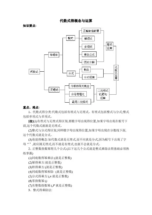 代数式的概念和运算