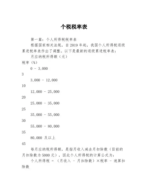 个税税率表