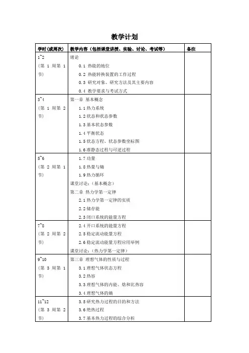 工程热力学第三版电子教案教学计划5