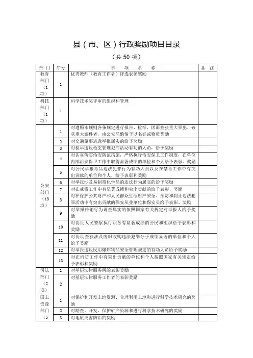 县级行政奖励事项