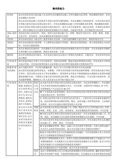 海关的权力