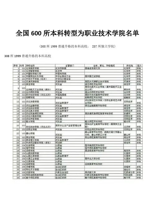 全国600所本科转型为职业技术学院名单