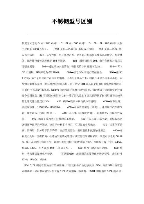 不锈钢型号区别