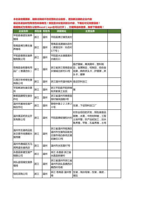 新版浙江省温州生猪工商企业公司商家名录名单联系方式大全143家