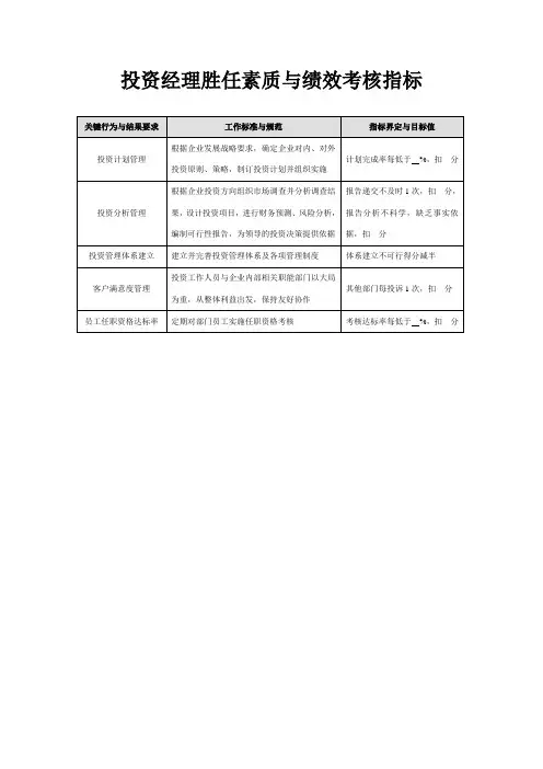 投资经理胜任素质与绩效考核指标