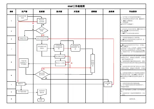 ocap品质异常处理流程图经典