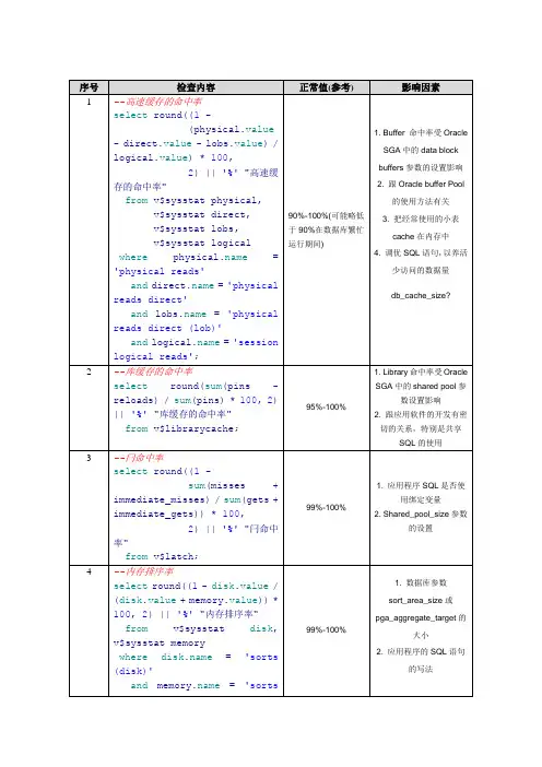 Oracle数据库巡检