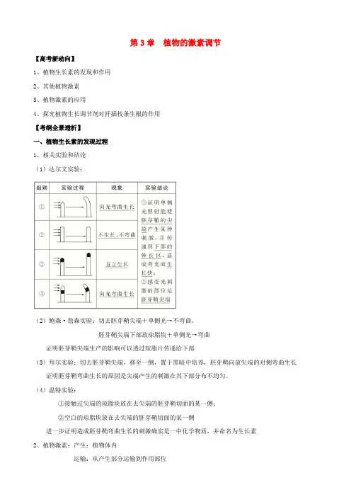 版高考生物一轮精品复习 3 植物的激素调节学案 新人教版必修3
