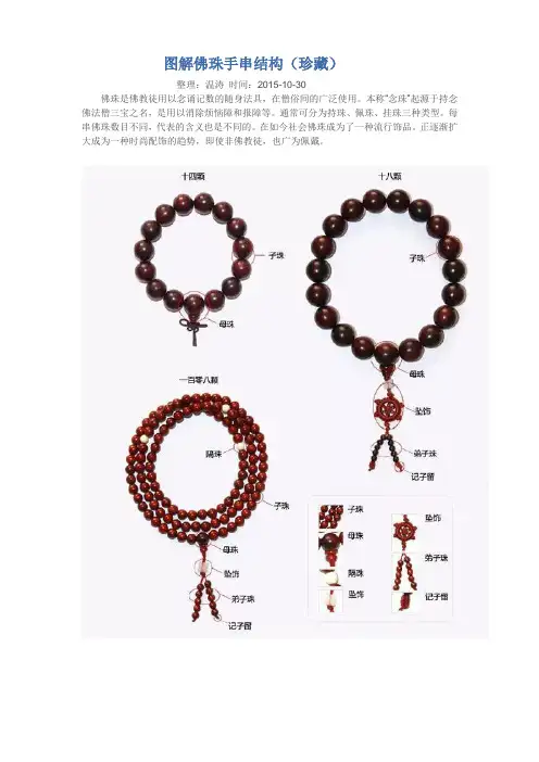 图解佛珠手串结构(珍藏)