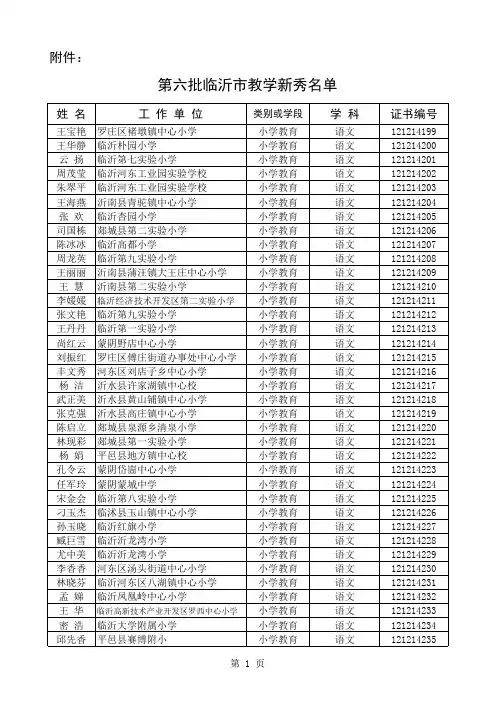 第六批临沂市教学新秀名单