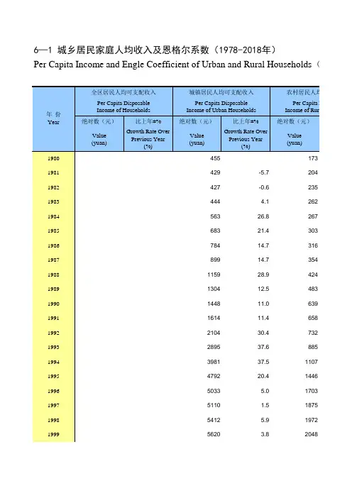 广西社会发展经济数据：6-1 城乡居民家庭人均收入及恩格尔系数(1978-2018年)