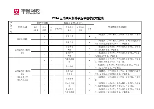 2014云南西双版纳事业单位考试职位表
