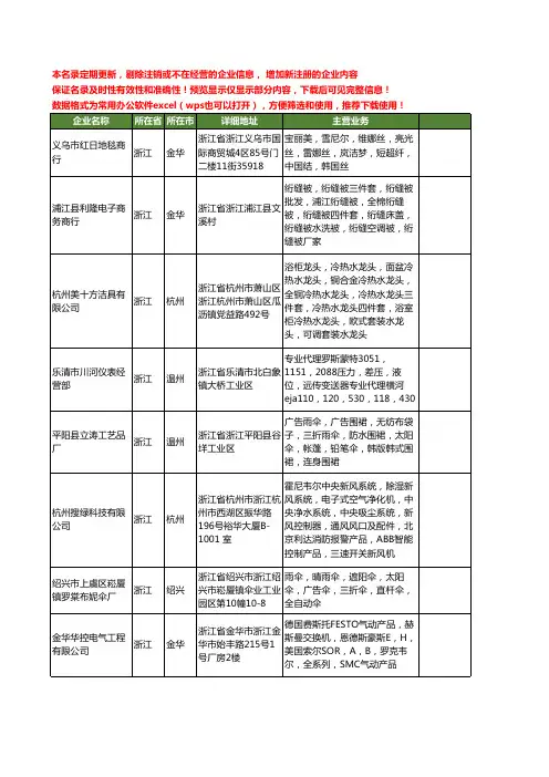 新版浙江省三全工商企业公司商家名录名单联系方式大全40家