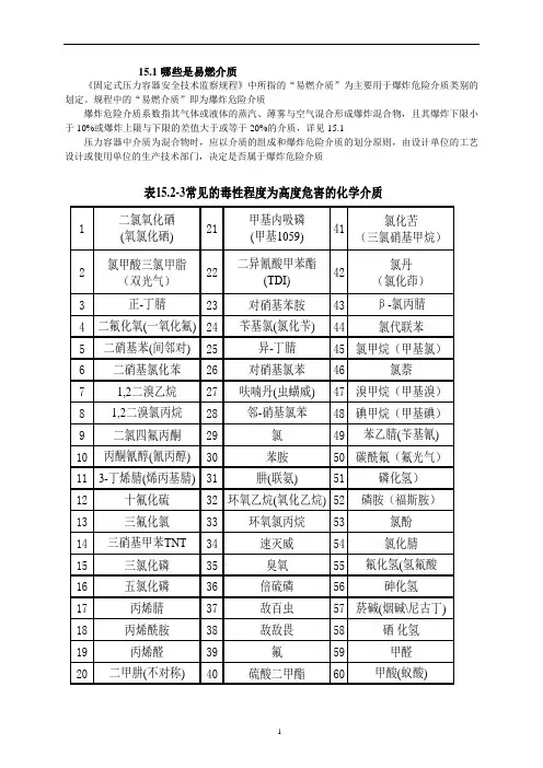 常见高度危害介质